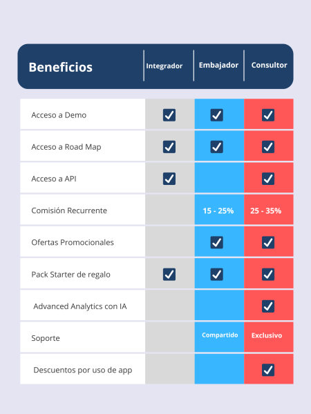 Creación y mantenimiento de sitios web personalizados (5)