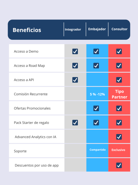 Creación y mantenimiento de sitios web personalizados Creación y mantenimiento de sitios web personalizados